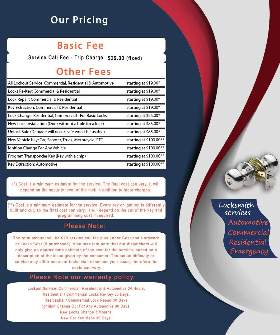 Richmond-Locksmith-Store, Richmond, VA 866-601-7858